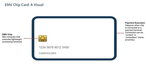 rfid chip emv|what does emv chip mean.